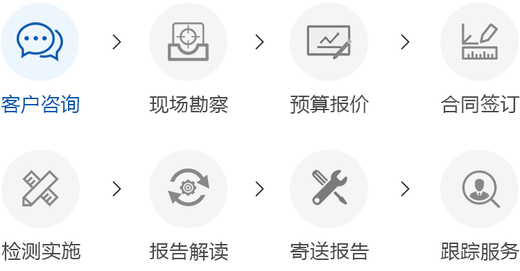 无损探伤服务流程